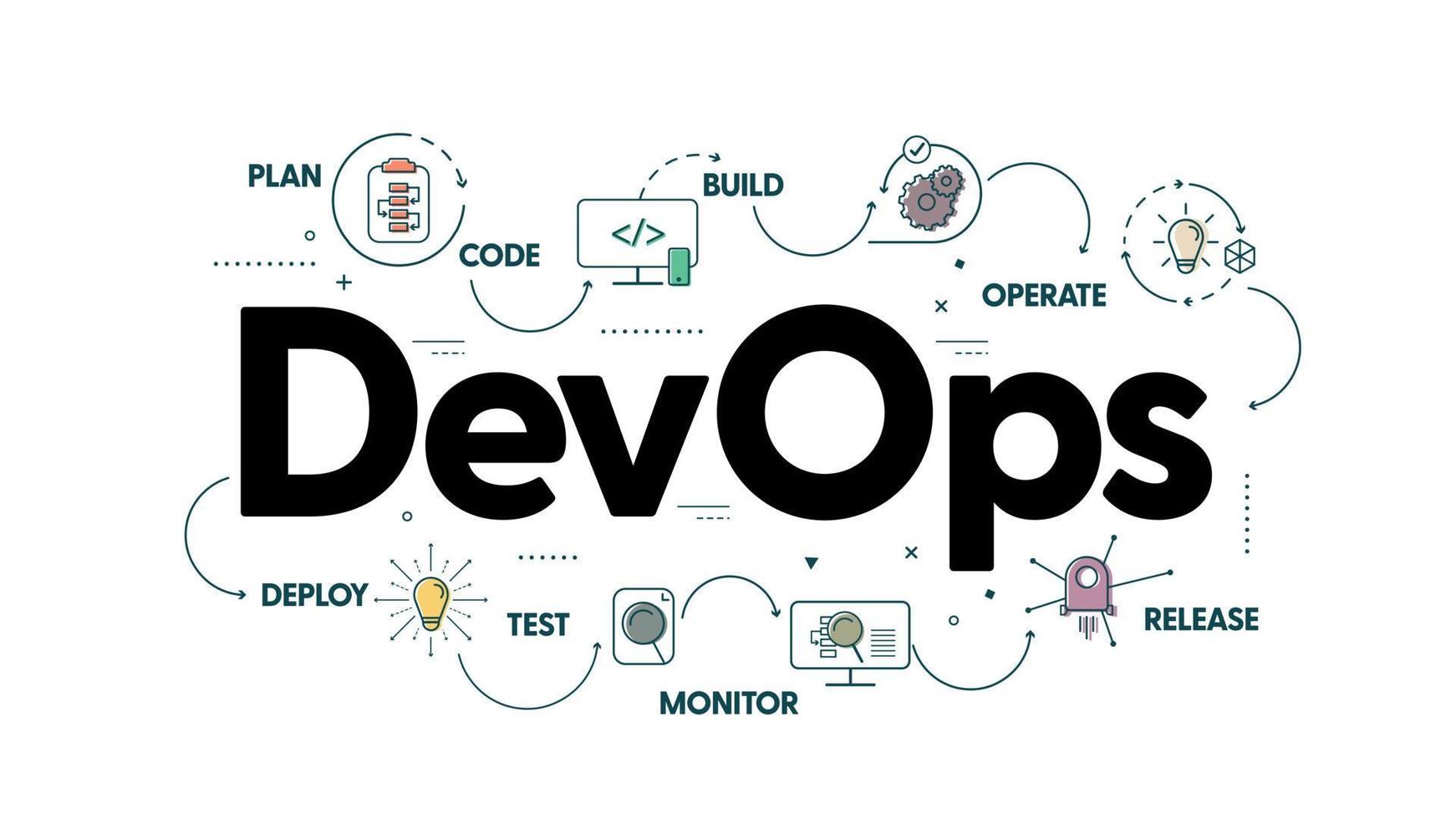 devops image